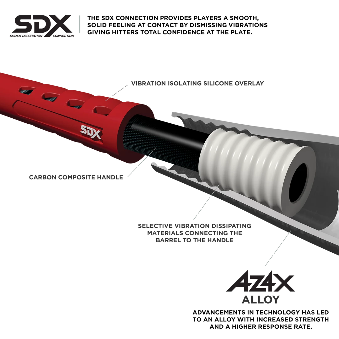 Baseball Bats Marucci CAT7 Connect -5 MSBCC75 (USSSA) 2 5/8" 5 Baseball Bats Marucci CAT7 Connect -5 MSBCC75 (USSSA) 2 5/8"