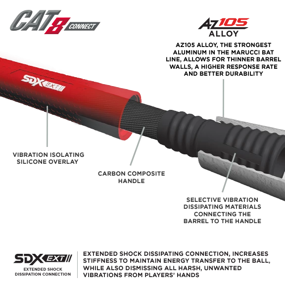 Marucci CAT 8 Connect -3 (BBCOR) Adult Bat 5 Marucci CAT 8 Connect -3 (BBCOR) Adult Bat